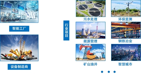 携手聚力 共赢数智未来丨物通博联招募生态合作伙伴                接入设备赋能千行百业
