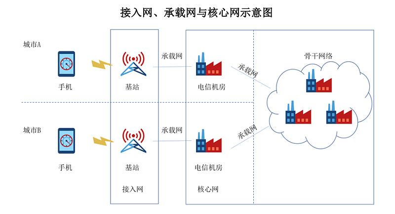 骄成超声、信科移动申购解读,9月15日打新指南